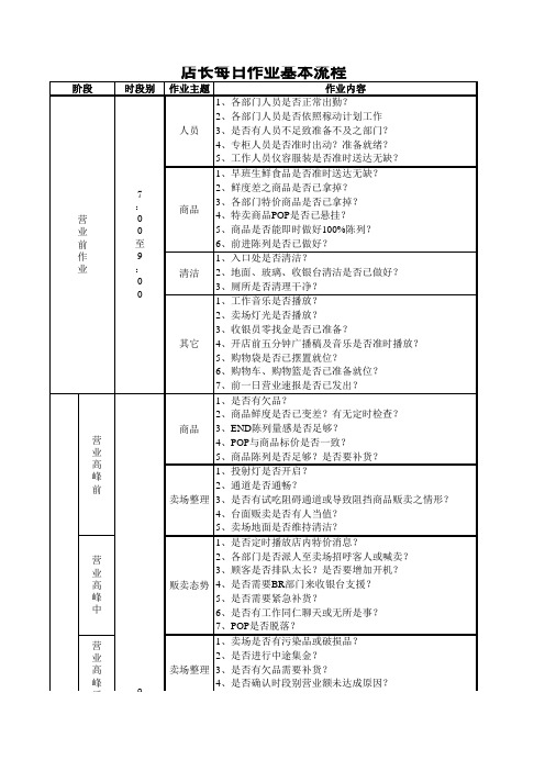 店长每日工作日志