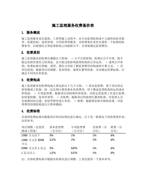 施工监理服务收费基价表