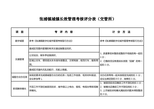 城镇长效管理考核评分表