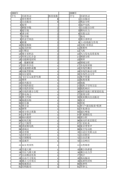 【国家自然科学基金】_自由振动分析_基金支持热词逐年推荐_【万方软件创新助手】_20140730