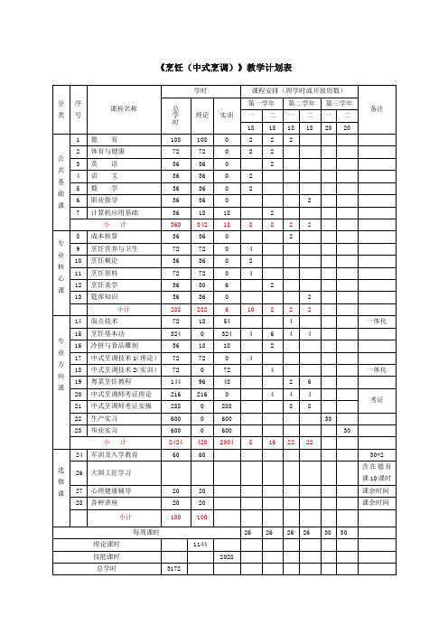 烹饪专业教学计划表(2019级)