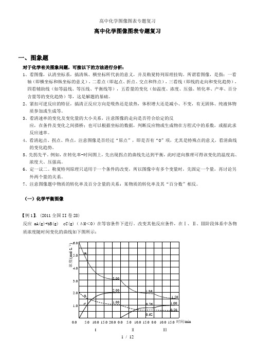 高中化学图像图表专题复习