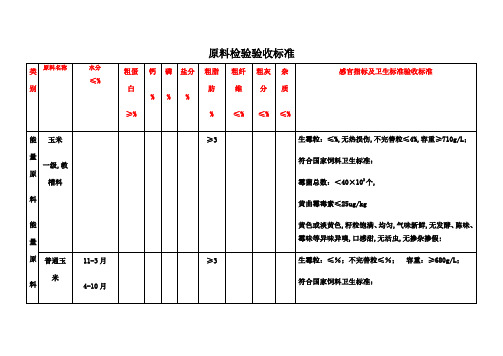 原料验收标准