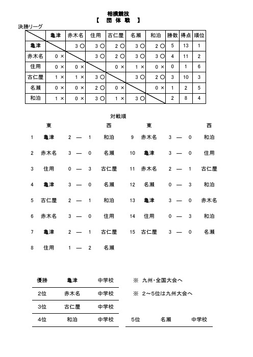 亀津 赤木名 住用 古仁屋 名瀬 和泊 胜数 得点顺位