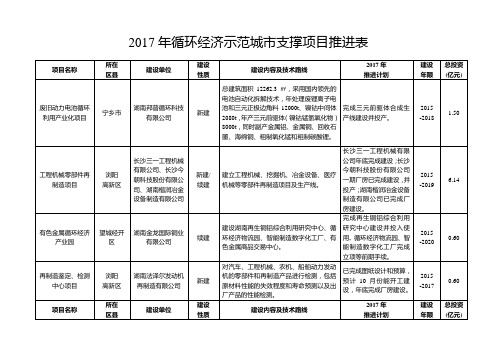 2017年循环经济示范城市支撑项目推进表