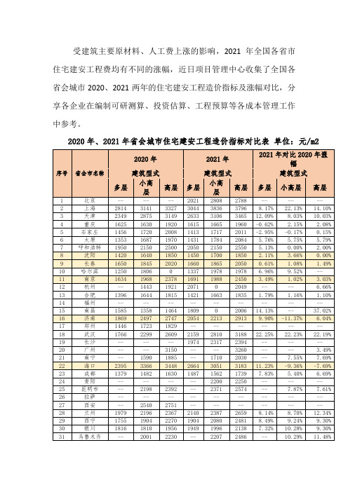 各省会城市住宅建安工程造价指标