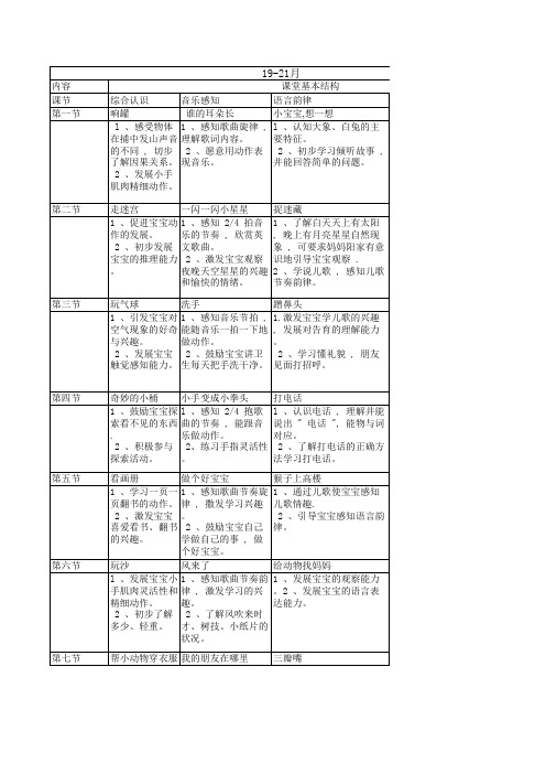 19-21月亲子俱乐部