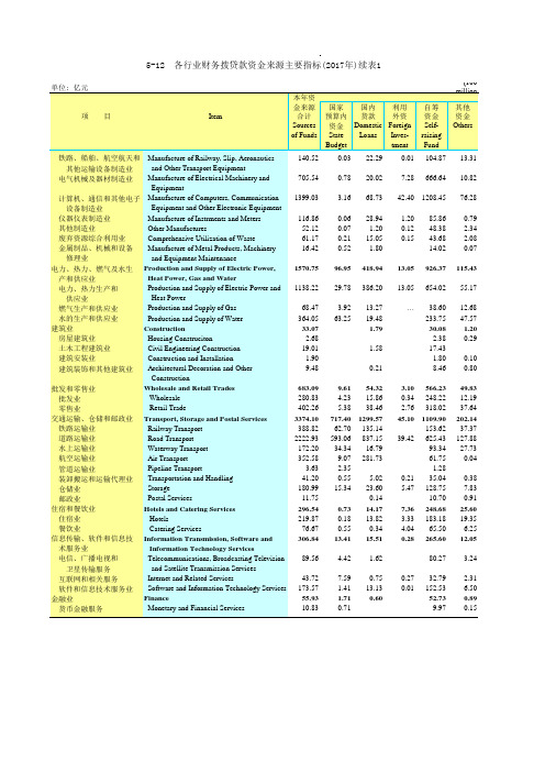 广东统计年鉴2018社会经济发展指标：各行业财务拨贷款资金来源主要指标(2017年)续表1