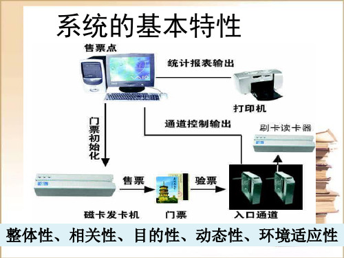 高中通用技术 系统的基本特性课件 苏教版