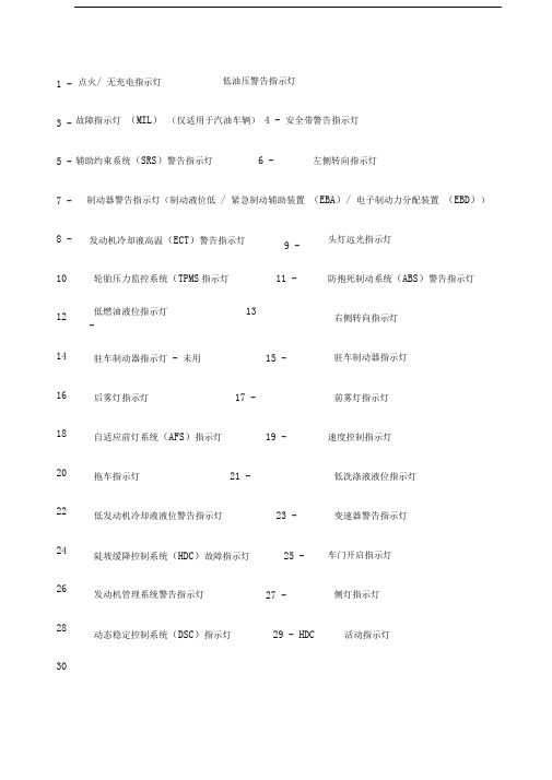 捷豹路虎仪表故障灯信息