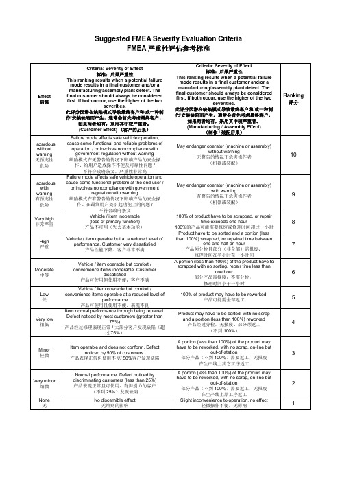 FMEA评分标准