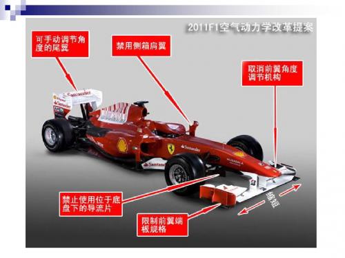 F1失速尾翼