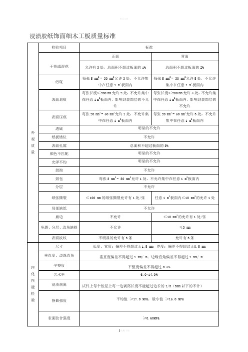 三聚氰胺纸饰面人造板出厂质量标准