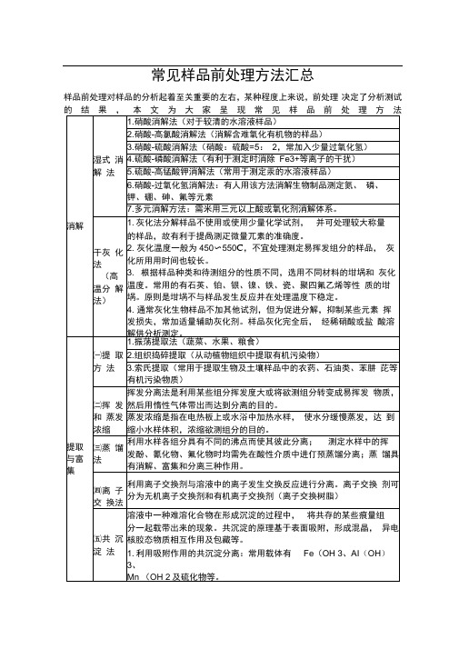 常见样品前处理方法汇总