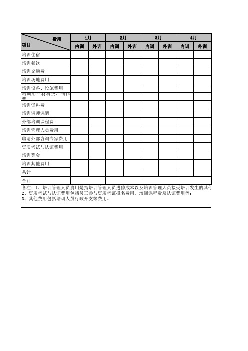 公司年度培训经费预算表