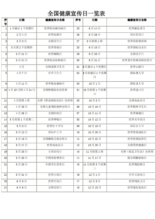 全国健康宣传日一览表