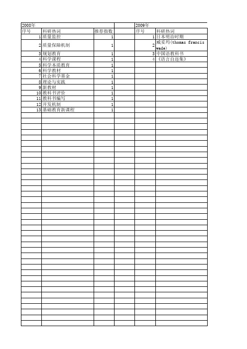 【国家社会科学基金】_教科书编写_基金支持热词逐年推荐_【万方软件创新助手】_20140805