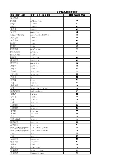 企业代码类型汇总表