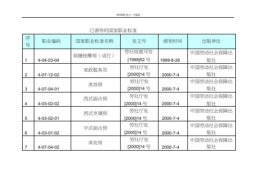 国家职业标准工种(最新版)