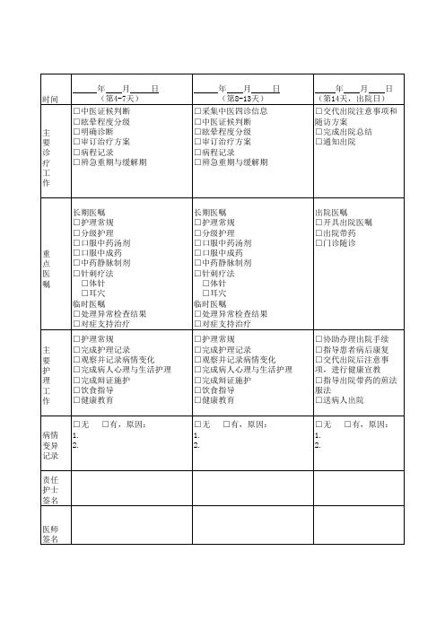 眩晕住院临床路径表单2