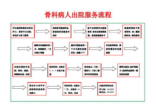 骨科病人出院流程图