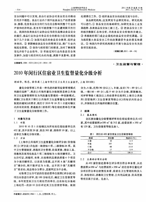 2010年闵行区住宿业卫生监督量化分级分析