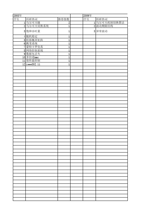 【国家自然科学基金】_马尔可夫切换系统_基金支持热词逐年推荐_【万方软件创新助手】_20140802