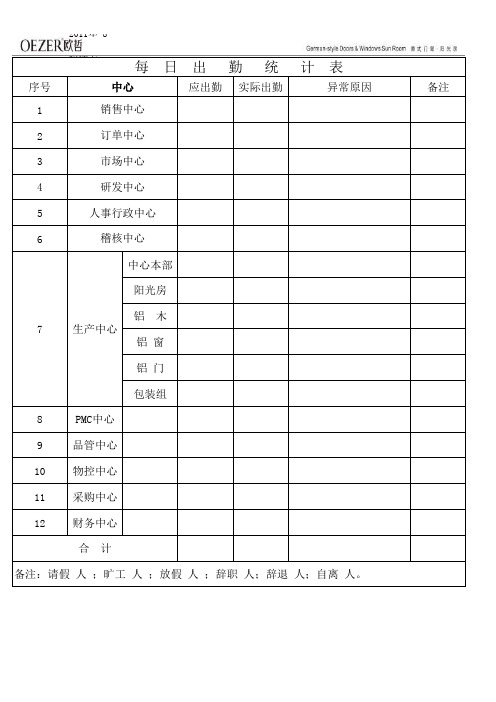 每日出勤人员统计表(样本)