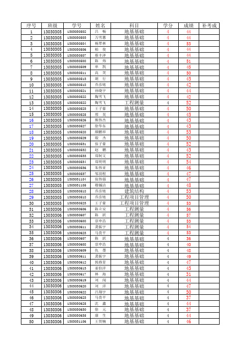 14-15-2学期期末成绩