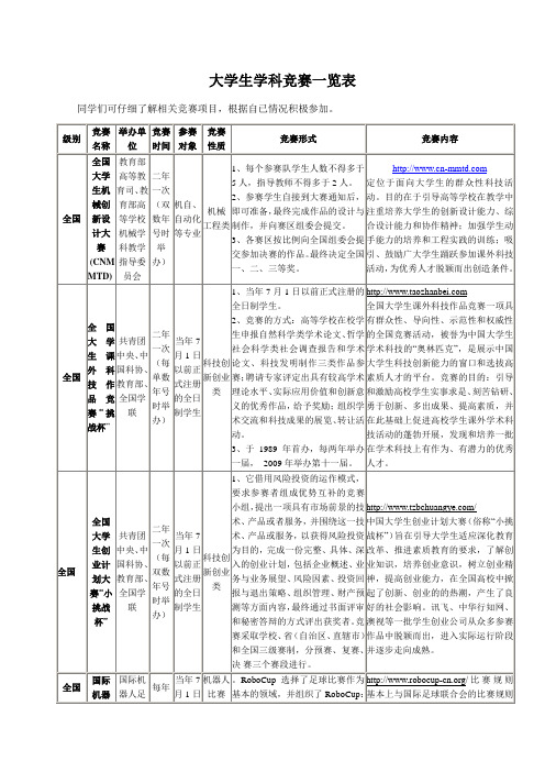 国家级学科竞赛项目简介