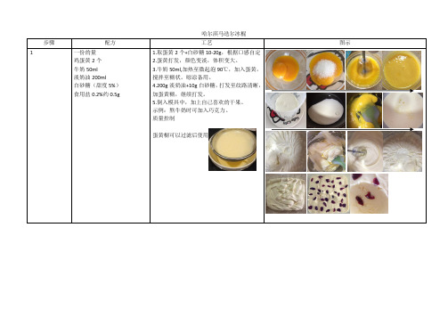 哈尔滨马迭尔冰棍原始配方和工艺