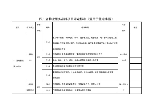 四川省物业服务品牌项目评定标准(适用于住宅小区)