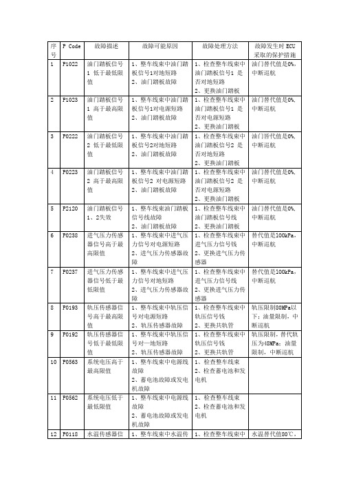 故障码定义