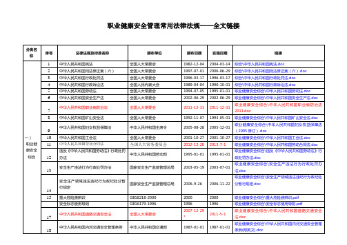 职业健康安全常用法律法规