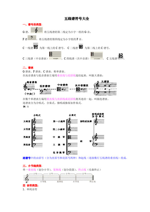 五线谱符号大全