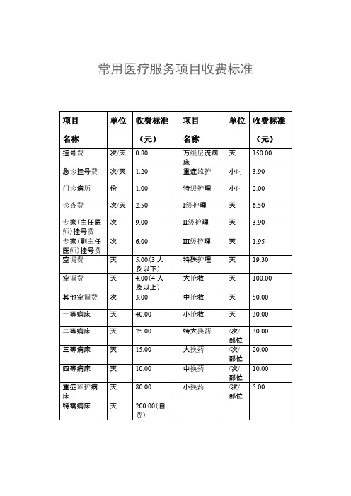 【VIP专享】常见医疗服务项目收费标准