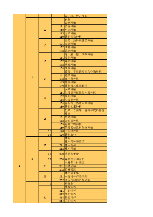 国民经济行业分类(GBT4754_2011)