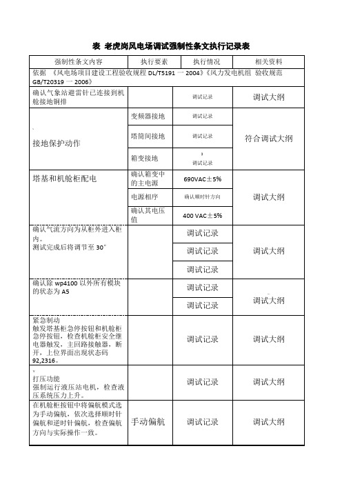 调试强制性条文执行记录表