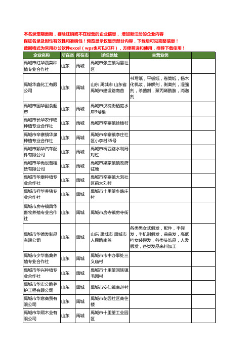 新版山东省禹城华禹工商企业公司商家名录名单联系方式大全41家