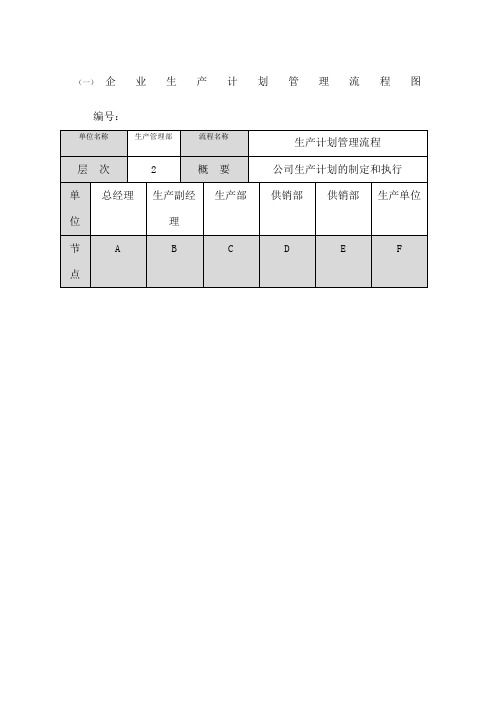 企业生产计划管理流程图及工作标准