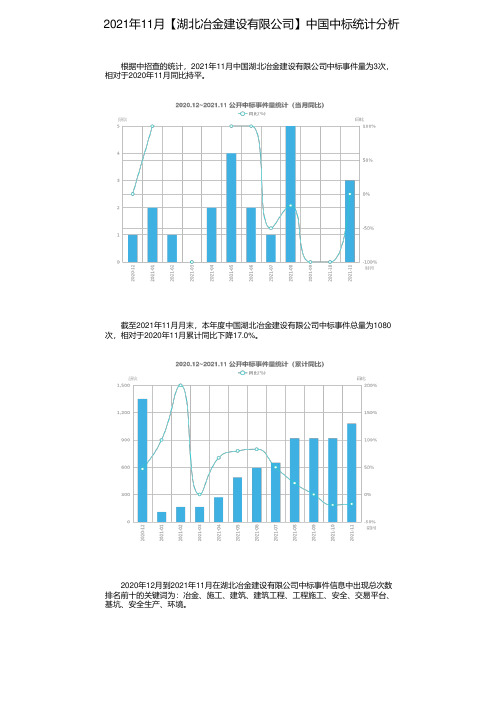 2021年11月【湖北冶金建设有限公司】中国中标统计分析