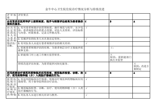 住院诊疗情况分析与持续改进