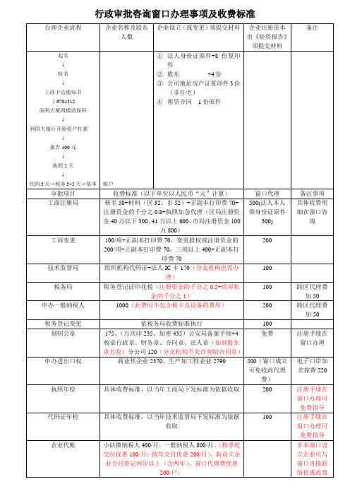 行政审批咨询窗口办理事项及收费标准