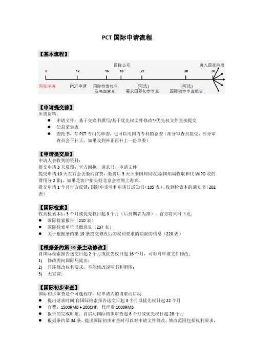 PCT国际申请流程