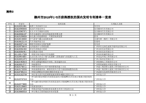 2018年15月授权发明专利