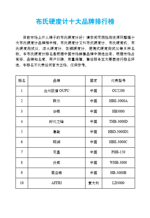 布氏硬度计十大品牌排行榜