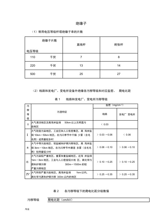 常用绝缘子技术参数