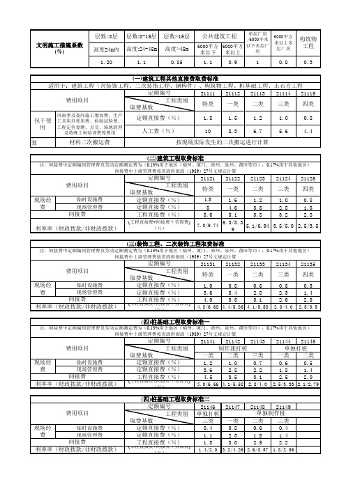 预算取费标准及工程类别划分