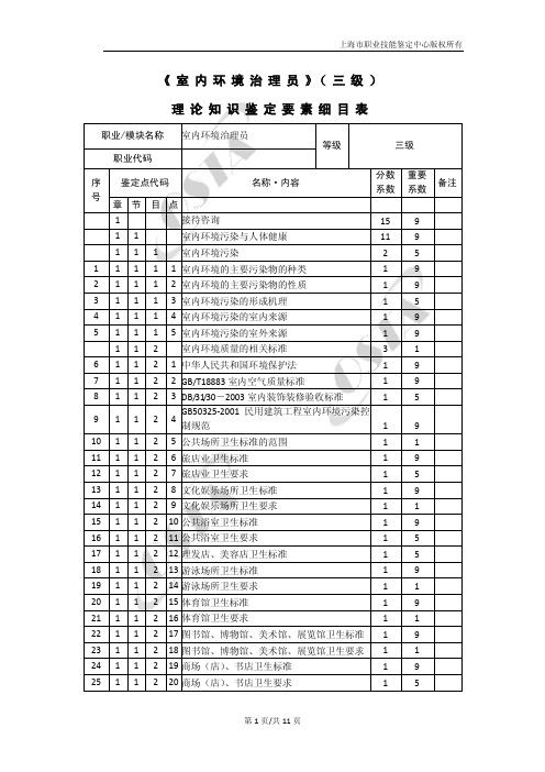 室内环境治理员三级