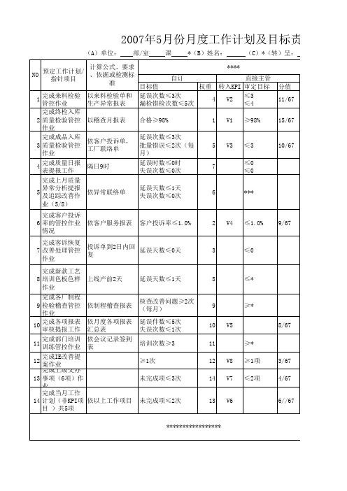 KPI表格整理